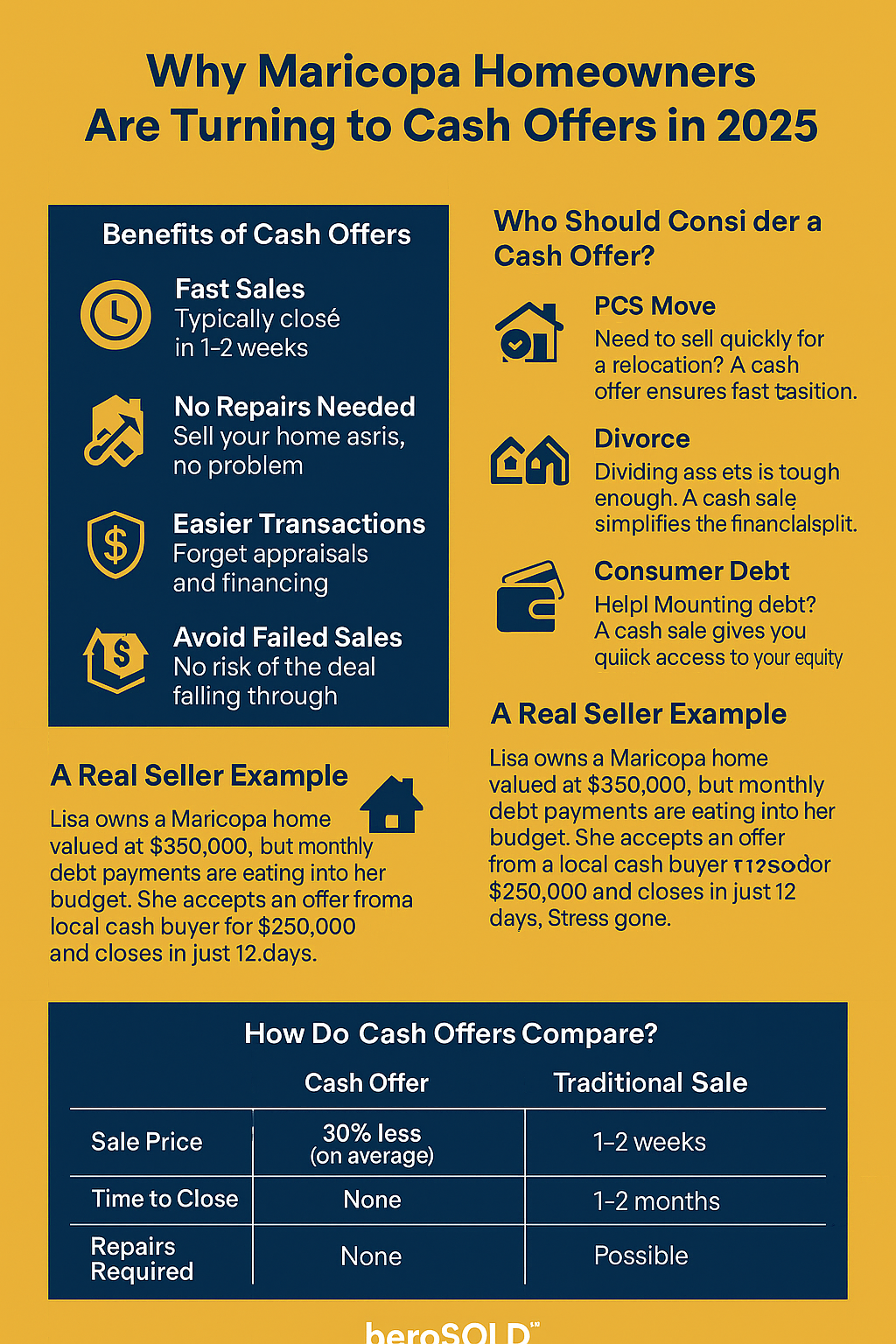 Infographic: Why Maricopa homeowners are turning to cash offers in 2025—benefits, ideal seller types, case study, and transparent side-by-side comparison to full market sales