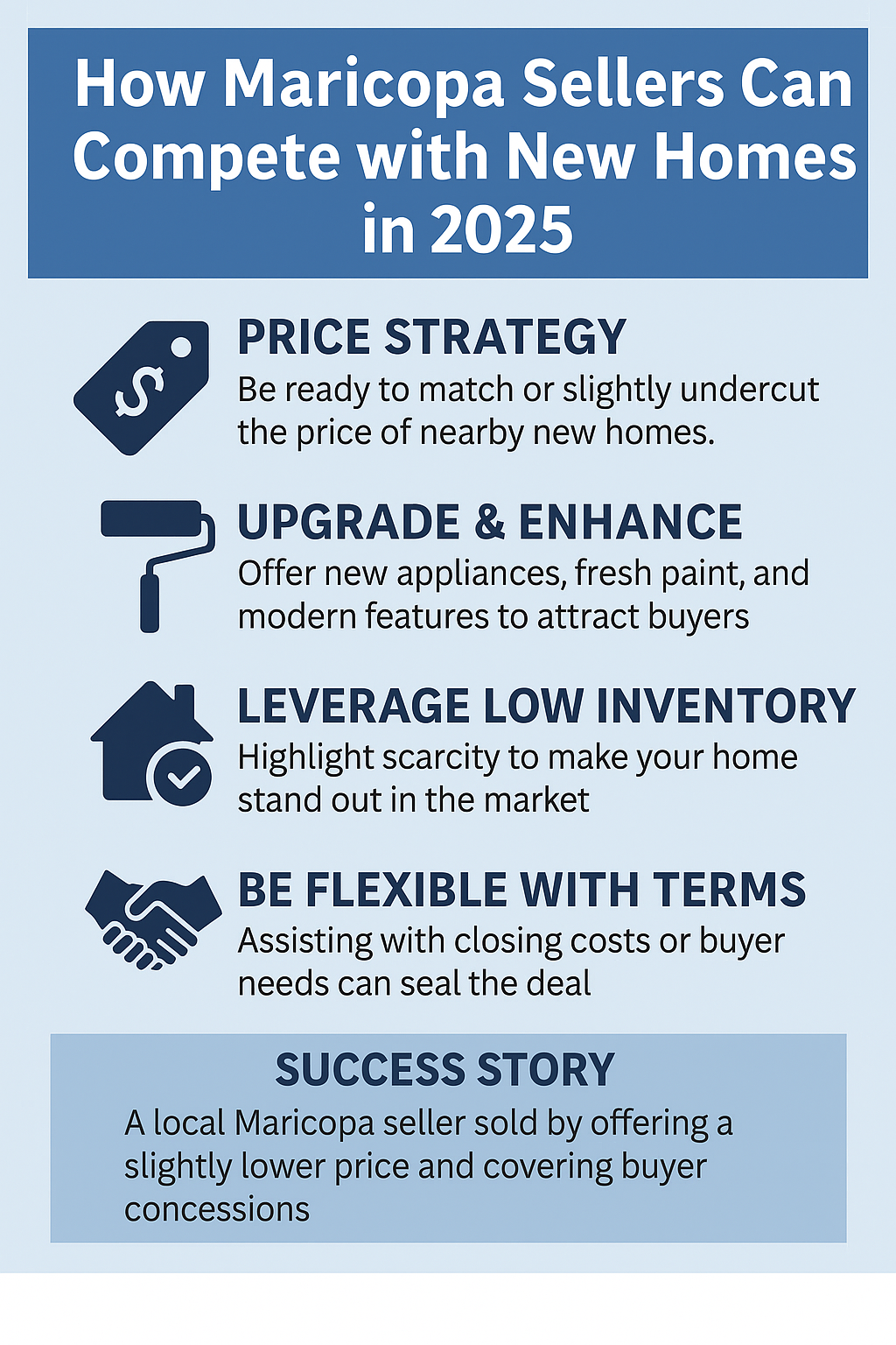 Infographic: How Maricopa sellers can compete with new homes in 2025—smart pricing, strategic upgrades, low inventory leverage, flexible terms, and a seller success story with added footer space for full text visibility
