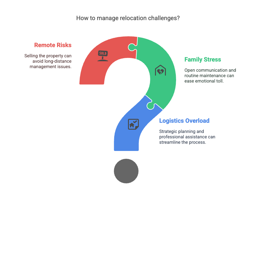 Your Relocation Challenges, Solved