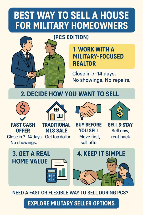 Sell My House Near MCAS Yuma | Military PCS Seller Guide,James Sanson