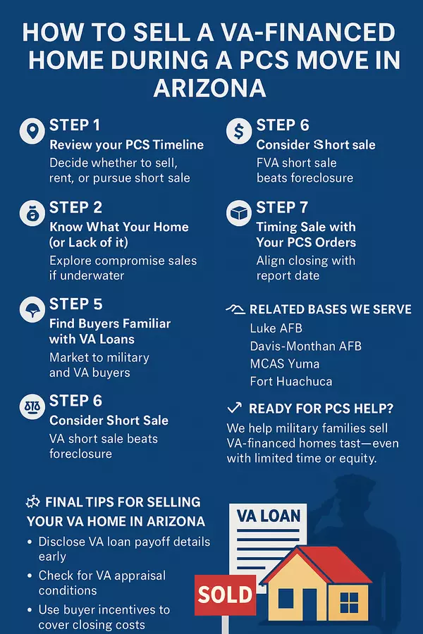 feature image of How to Sell a VA-Financed Home During a PCS Move in Arizona