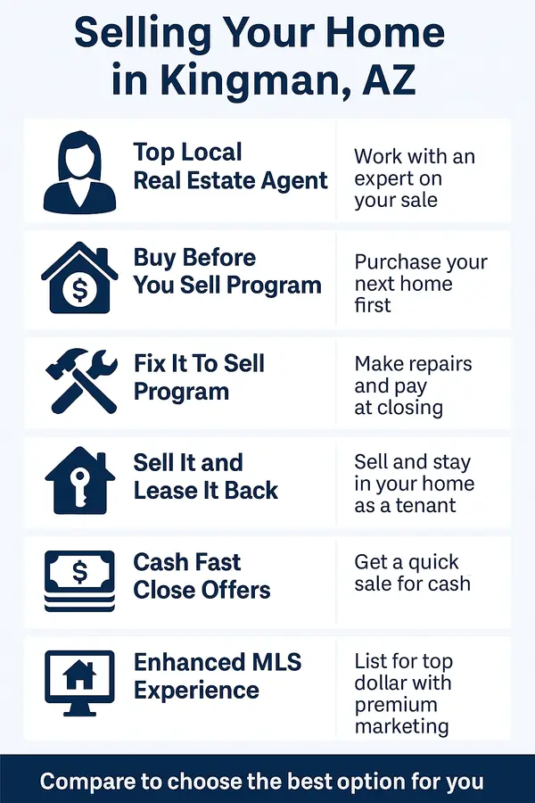 Selling Your Home in Kingman, AZ | Fast Cash, MLS, PCS Options,James Sanson