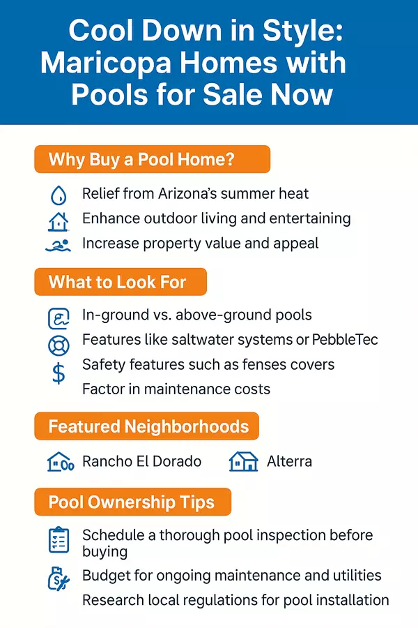 Cool Down in Style: Maricopa Homes with Pools for Sale Now,James Sanson