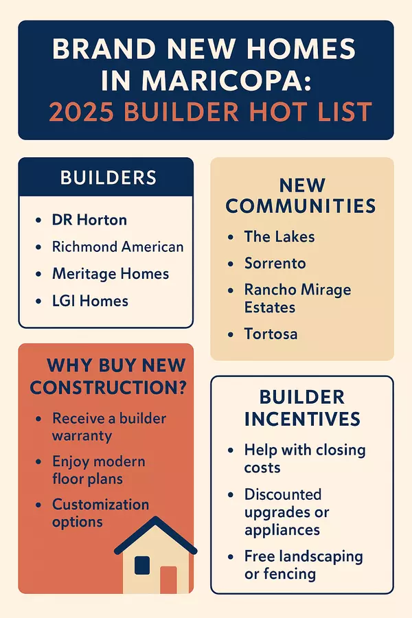 Brand New Homes in Maricopa: 2025 Builder Hot List,James Sanson