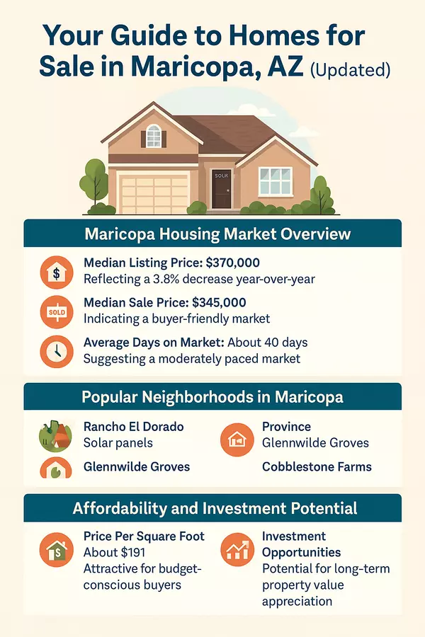 Your Guide to Homes for Sale in Maricopa, AZ (Updated 2025),James Sanson