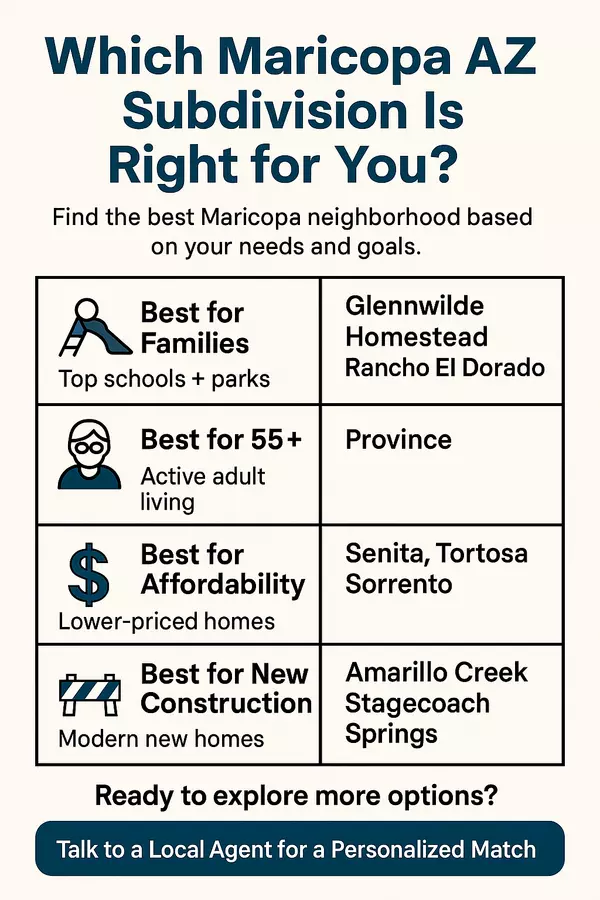 Which Maricopa AZ Subdivision Is Right for You?,James Sanson