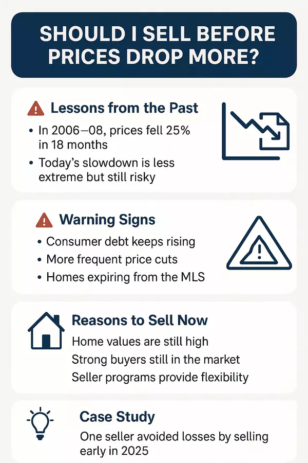 Should I Sell Before Prices Drop More? | heroSOLD,James Sanson