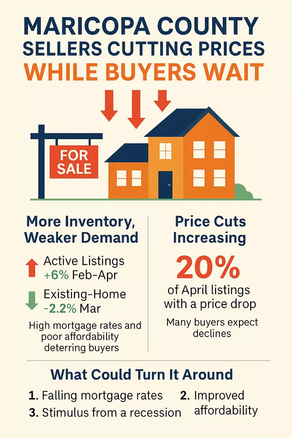 Why Maricopa County Sellers Are Dropping Prices (But Buyers Aren’t Biting),James Sanson