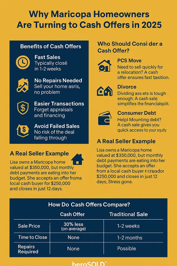Why Maricopa Homeowners Are Turning to Cash Offers in 2025 | heroSOLD,James Sanson
