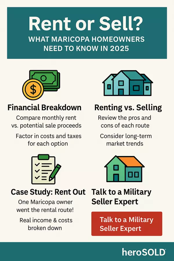 Rent or Sell? What Maricopa Homeowners Need to Know in 2025 | heroSOLD,James Sanson