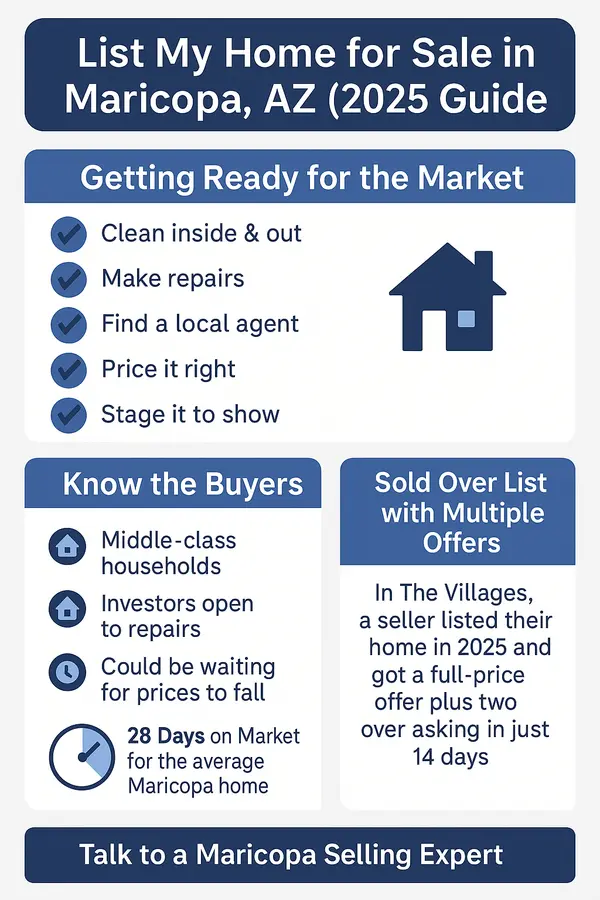 List My Home for Sale in Maricopa, AZ (2025 Guide) | heroSOLD,James Sanson