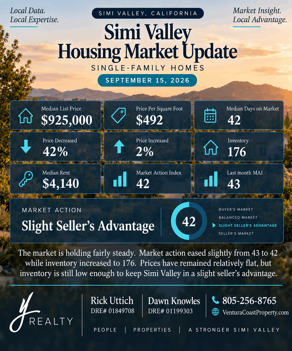 Simi Valley California housing market update for single-family homes in September 2026