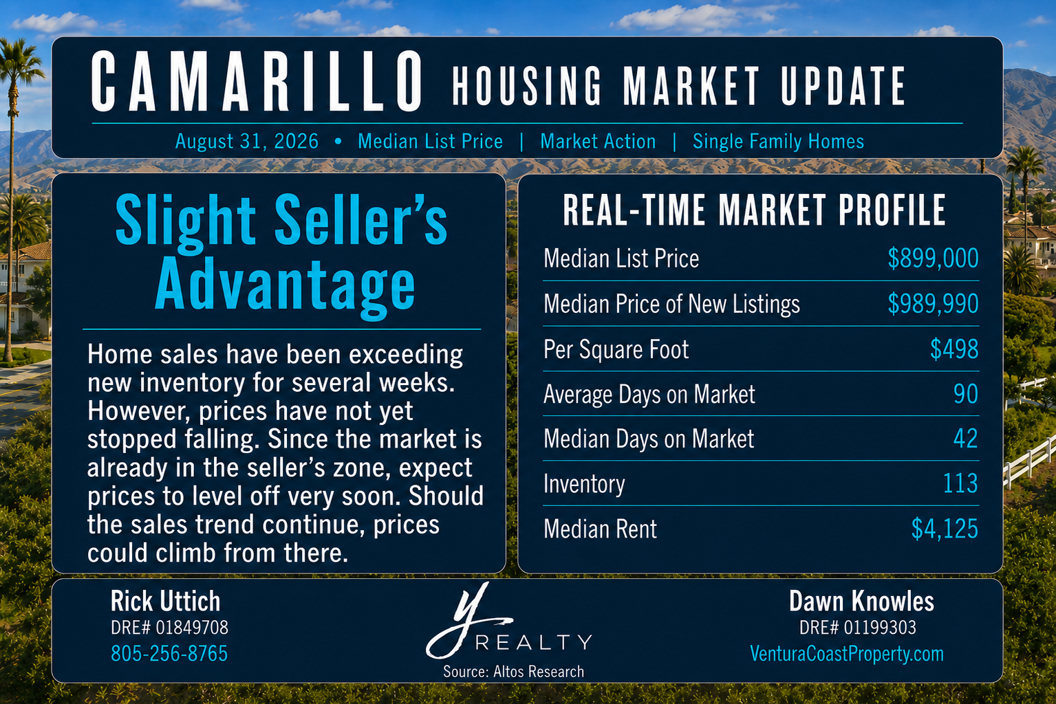 Camarillo CA housing market update for August 2026 showing median list price, inventory, days on market and market conditions