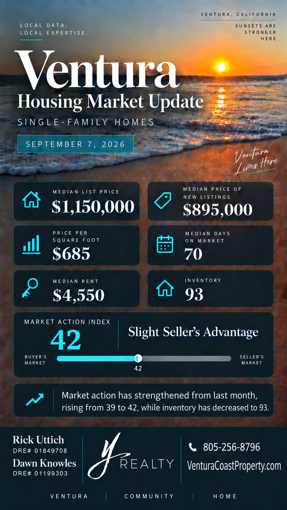 Ventura California beach sunset for the September 2026 single-family housing market update