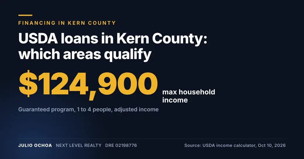 USDA Loans in Kern County: Which Areas Qualify in 2026