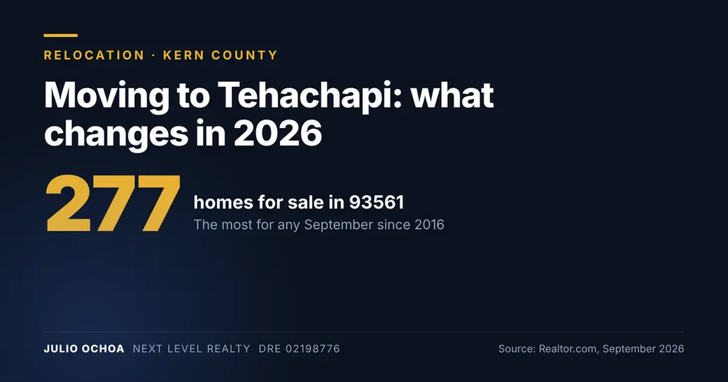 Moving to Tehachapi in 2026: Prices, Commute and Insurance