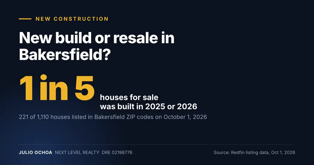 New Construction vs Resale in Bakersfield: What You Get