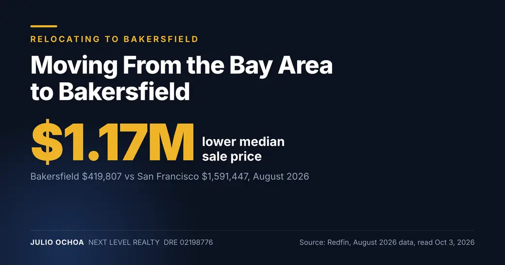 Moving From the Bay Area to Bakersfield: What Changes