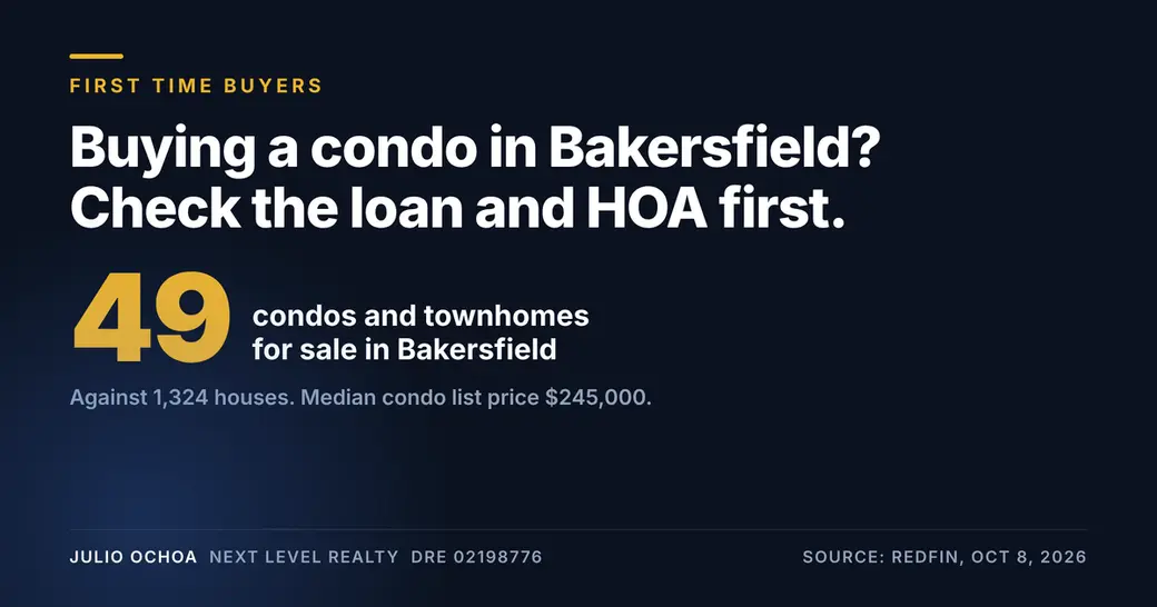 Buying a Condo in Bakersfield? Check the Loan and HOA First