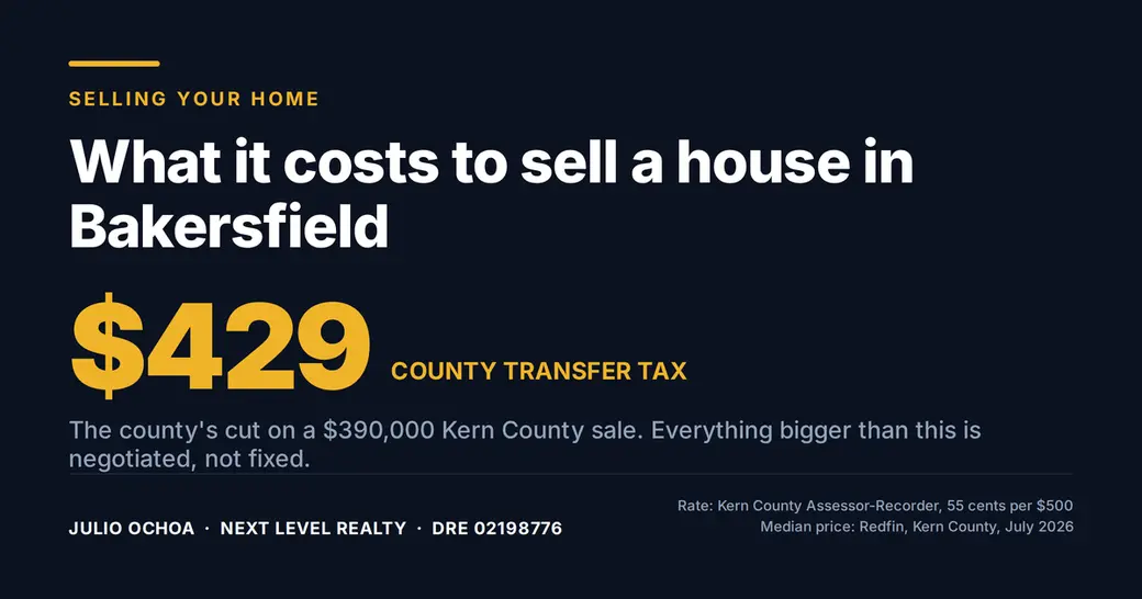 What It Costs to Sell a House in Bakersfield
