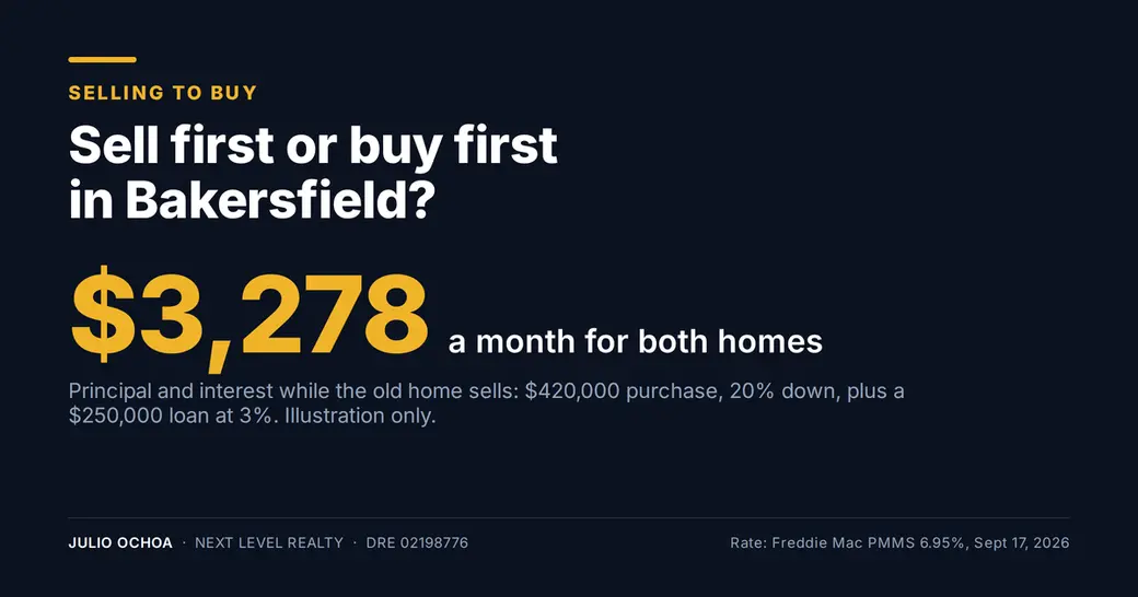 Sell First or Buy First in Bakersfield? How to Decide