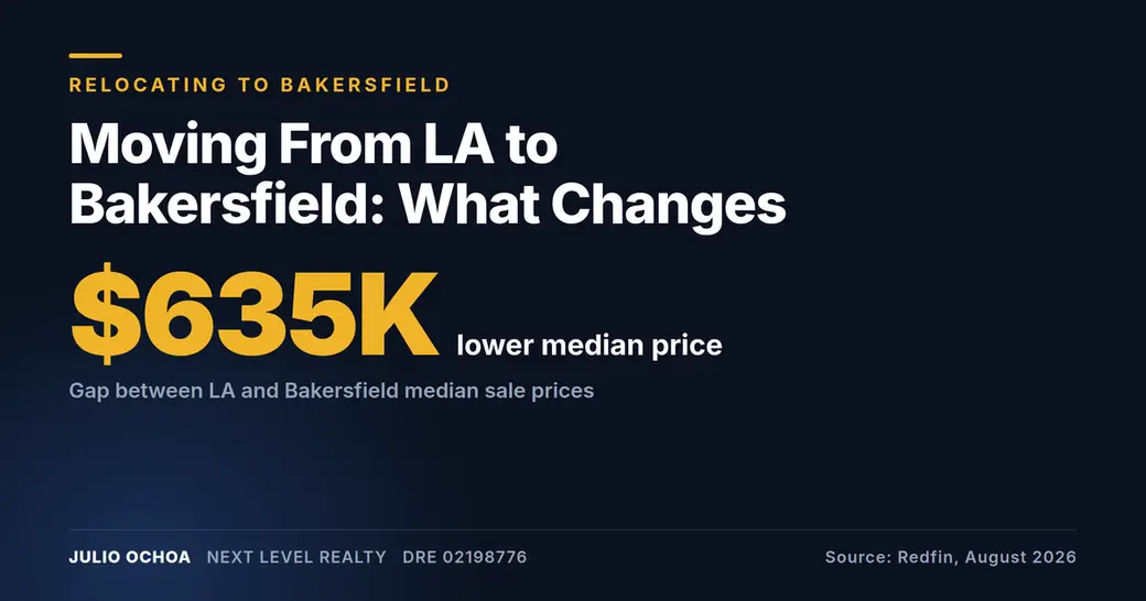 Moving From Los Angeles to Bakersfield: What Really Changes