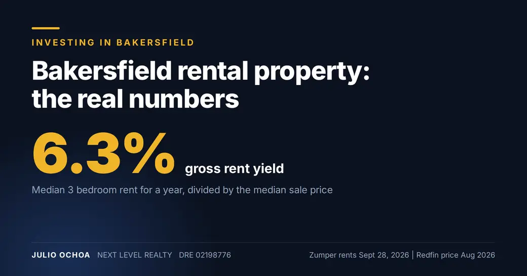 Buying a Rental Property in Bakersfield: What the Numbers Say