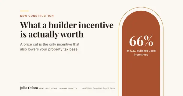 What a Bakersfield Builder Incentive Is Actually Worth,Julio Ochoa