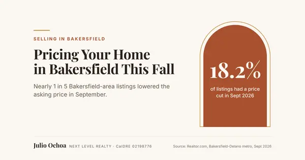 Bakersfield Price Reductions: What Sellers Should Know