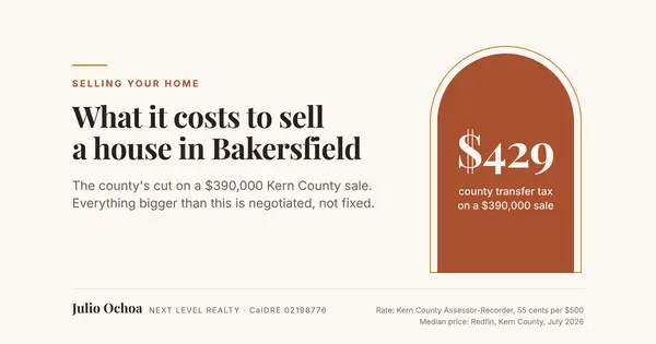 What It Costs to Sell a House in Bakersfield,Julio Ochoa