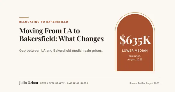 Moving From Los Angeles to Bakersfield: What Really Changes,Julio Ochoa