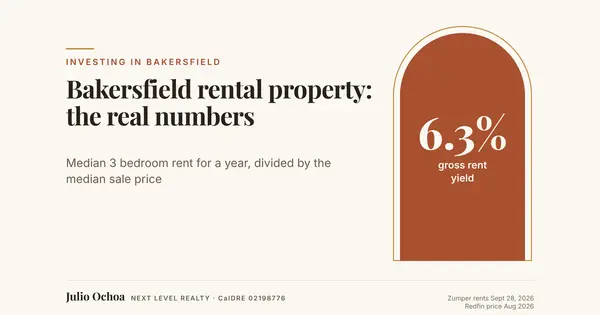 Buying a Rental Property in Bakersfield: What the Numbers Say,Julio Ochoa