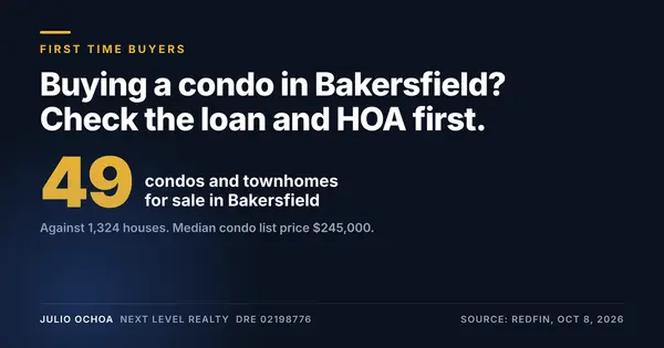 Buying a Condo in Bakersfield? Check the Loan and HOA First