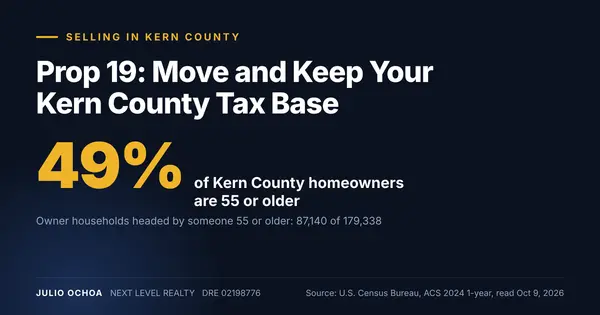 Prop 19 in Kern County: Move and Keep Your Property Tax Base