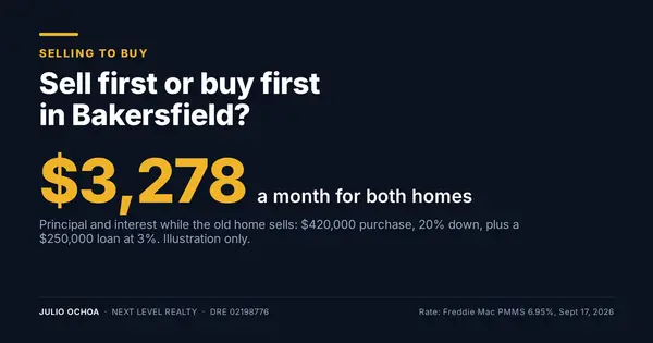 Sell First or Buy First in Bakersfield? How to Decide