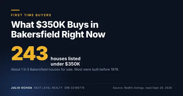 What $350K Buys in Bakersfield Right Now,Julio Ochoa