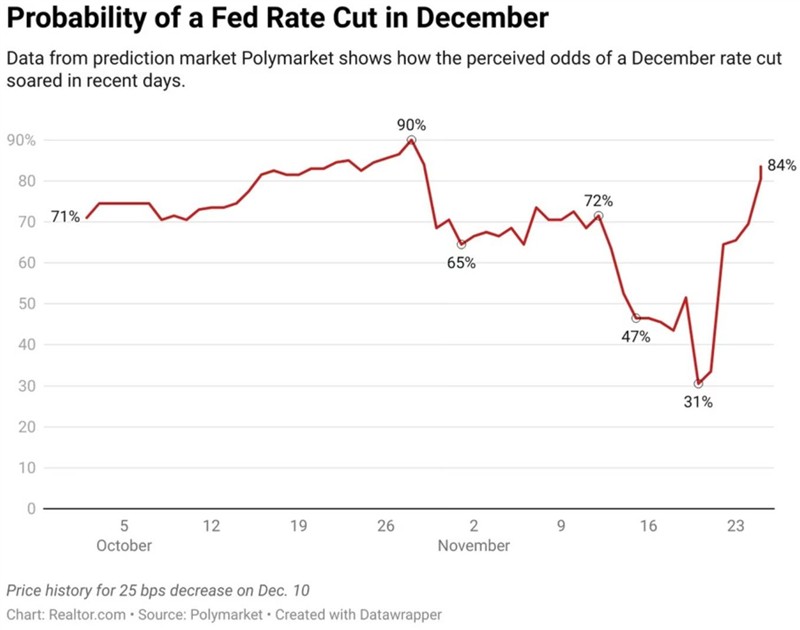 how will Fed rate cut affect Atlanta housing market