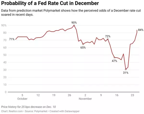 Will a December Rate Cut Finally Ignite the Metro Atlanta Housing Market? A Homebuyer's Guide