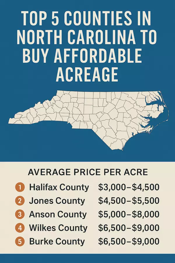 Top 5 Counties in North Carolina to Buy Affordable Acreage (2025)