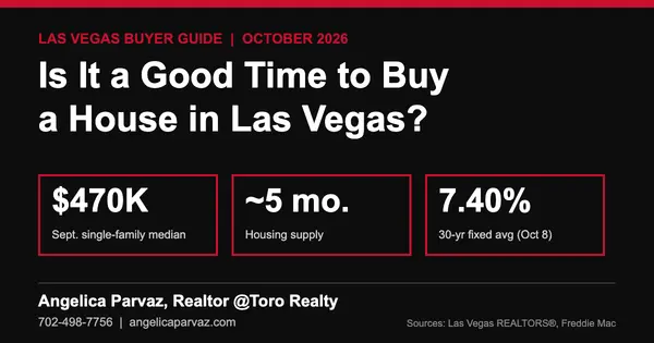 Is It a Good Time to Buy a House in Las Vegas?
