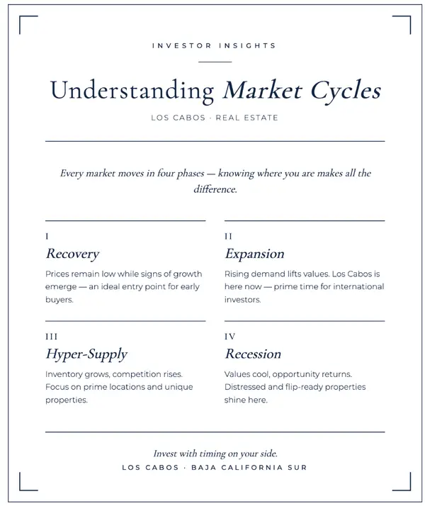 What Investors Should Know About Market Cycles in Los Cabos