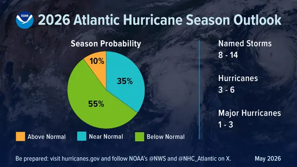 feature image of Hurricane Season Has Officially Started on the Outer Banks