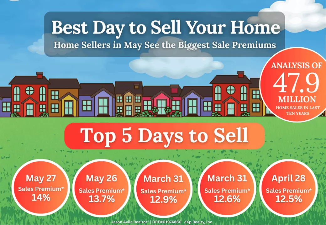 REAL ESTATE w Jason avila