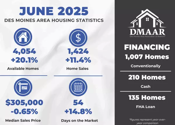 Des Moines Area Housing Market Update