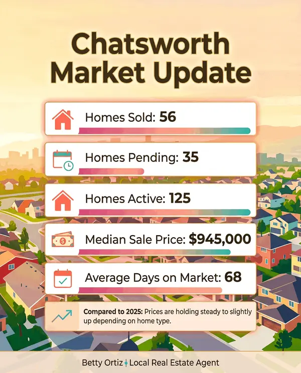 Chatsworth Real Estate Market Update: What Homeowners Need to Know in 2026