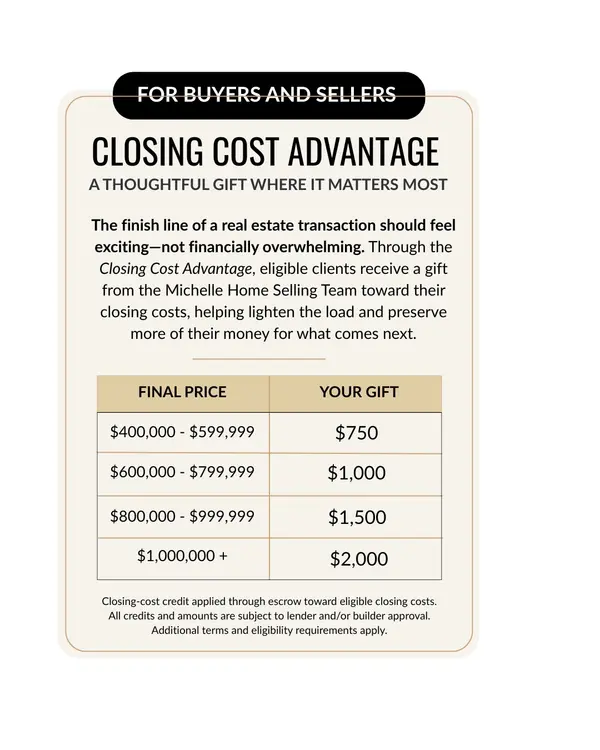 closing cost advantage for website and marketing(5)