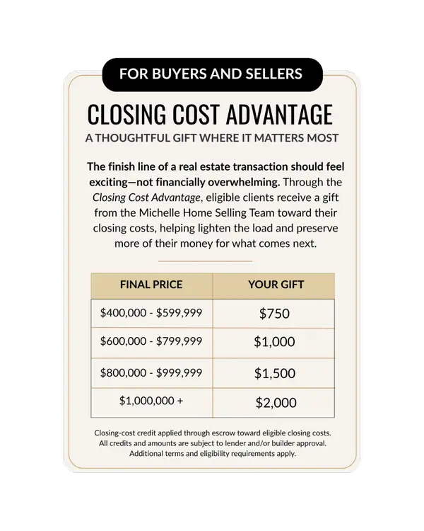 closing cost advantage for website and marketing