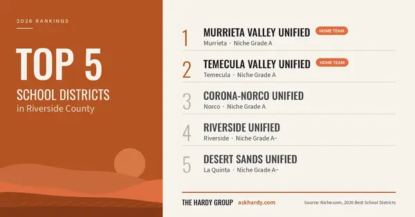 Best School Districts in Riverside County (2026 Rankings)