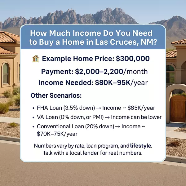 How Much Do I Need to Make to Buy a Home in Las Cruces? (2025 Guide)