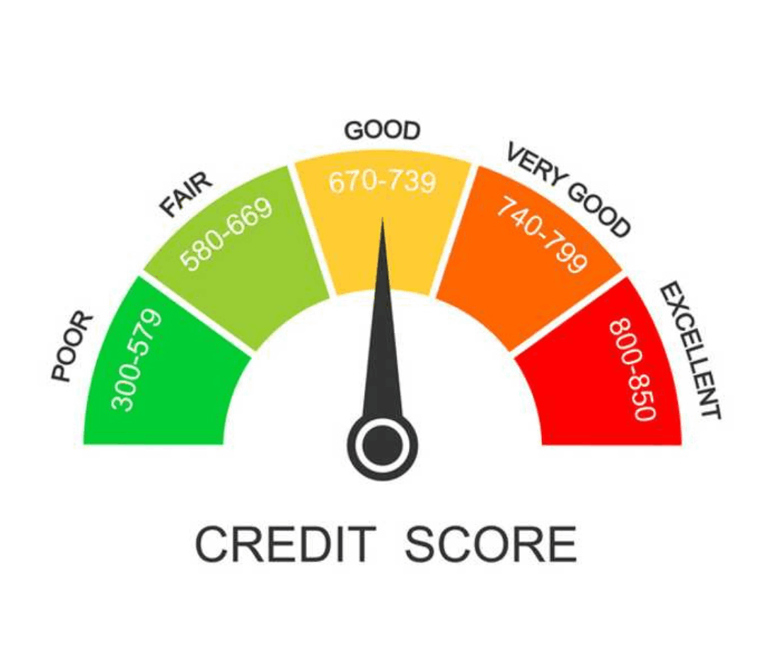Picture of credit score ratings